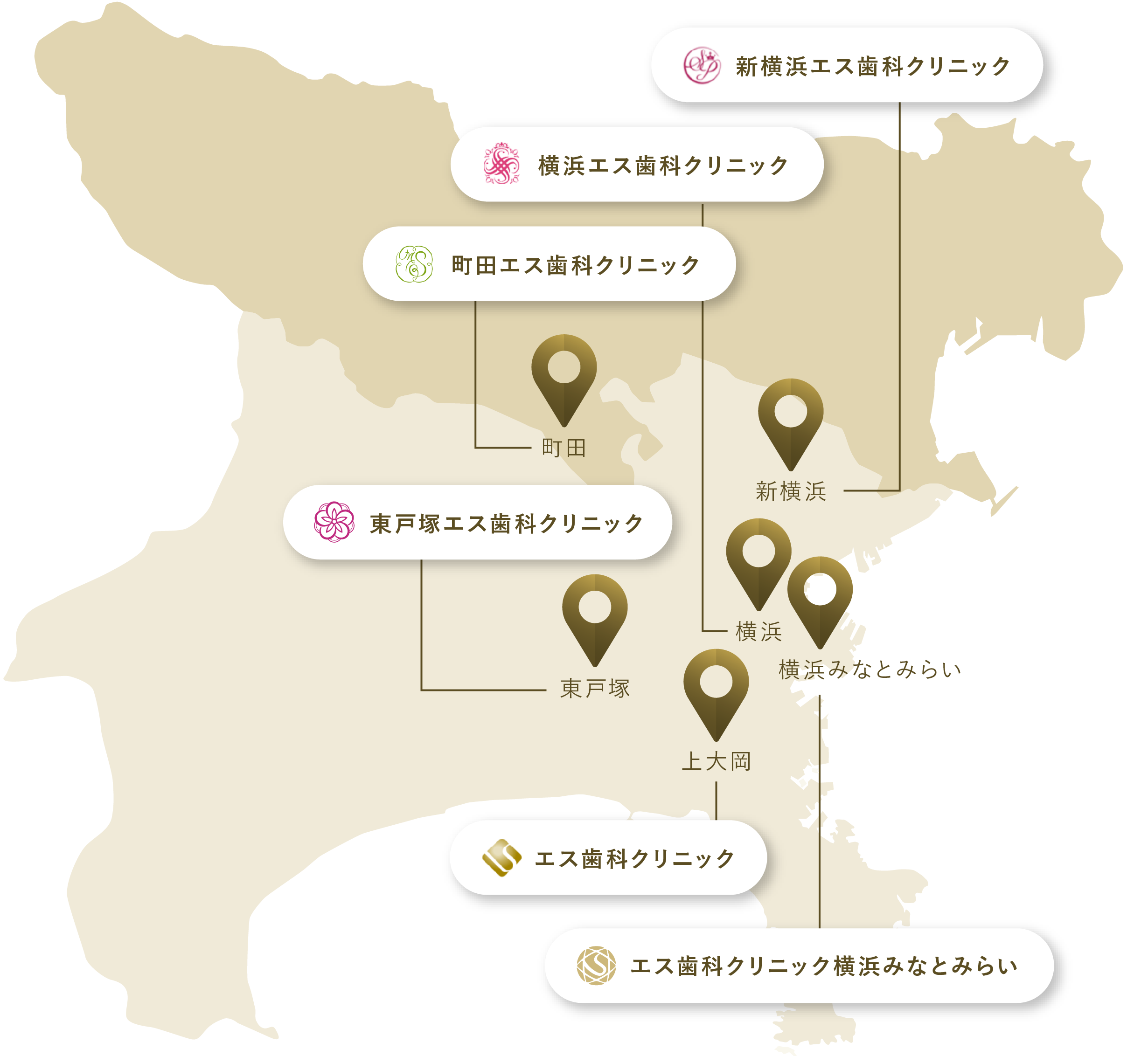 エス歯科グループの地図